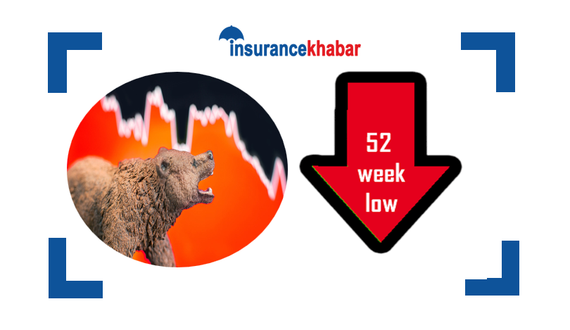 कुन–कुन शेयर छन् ५२ हप्ताको न्यून मूल्यमा ? (सूचीसहित)