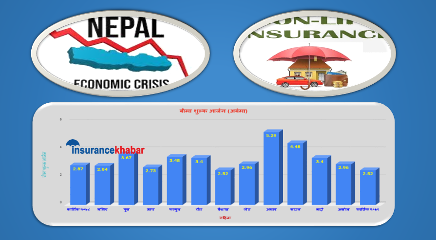 निर्जीवन बीमा कम्पनीको व्यवसायमा लगातार डाउनफल, किन घटिरहेको छ बीमा शुल्क आर्जन ?