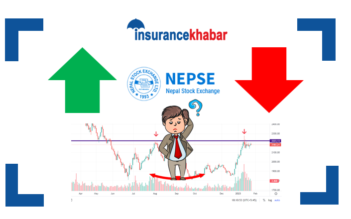 अहिलेको शेयर बजारको मुख्य प्रतिरोध विन्दु कति ? यो प्रतिरोधको लाभ बजारले पाउला ?
