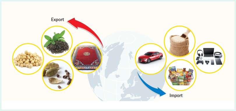 वैदेशिक व्यापार निराशाजनक हुँदा पनि ३४ देशसँग व्यापार फाइदामा, डेनमार्क सबैभन्दा माथि