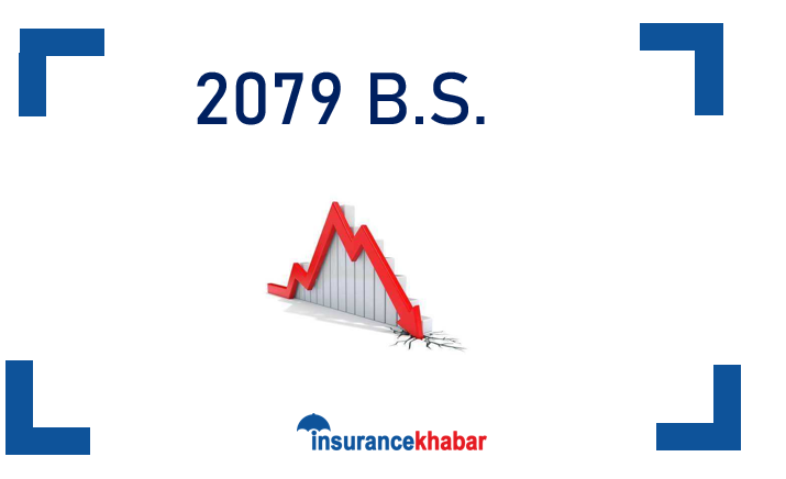 वर्ष २०७९ मा शेयर बजारबाट लगानीकर्ताले कति गुमाए ? कुन सेक्टरका लगानीकर्ता बचे ?