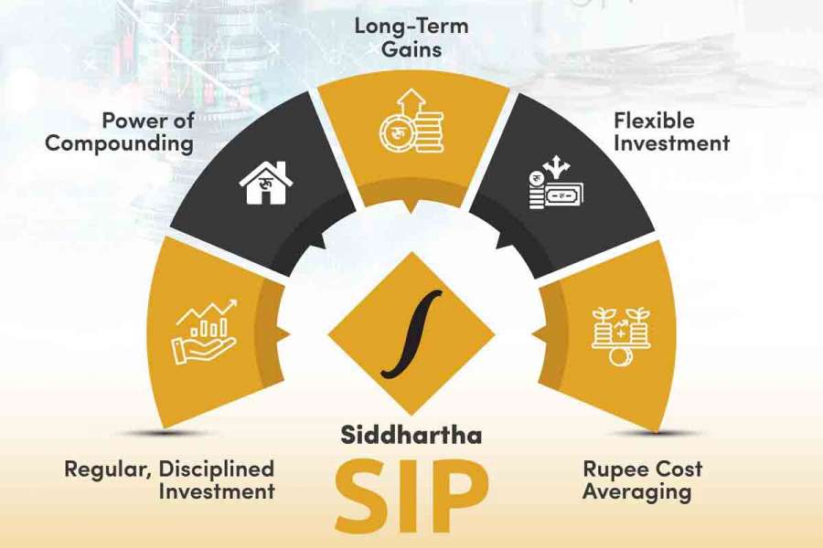 सिद्धार्थ क्यापिटलले सुरु गर्यो स्वचालित रुपमा एसआईपीको भुक्तानी सेवा