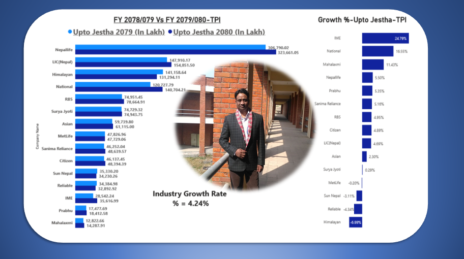 आर्थिक मन्दी र मर्जरले जीवन बीमा व्यवसायमा ठुलो असर, हेर्नुहोस् दिगविजय सिंघलको इन्फोग्राफिक्स विश्लेषण