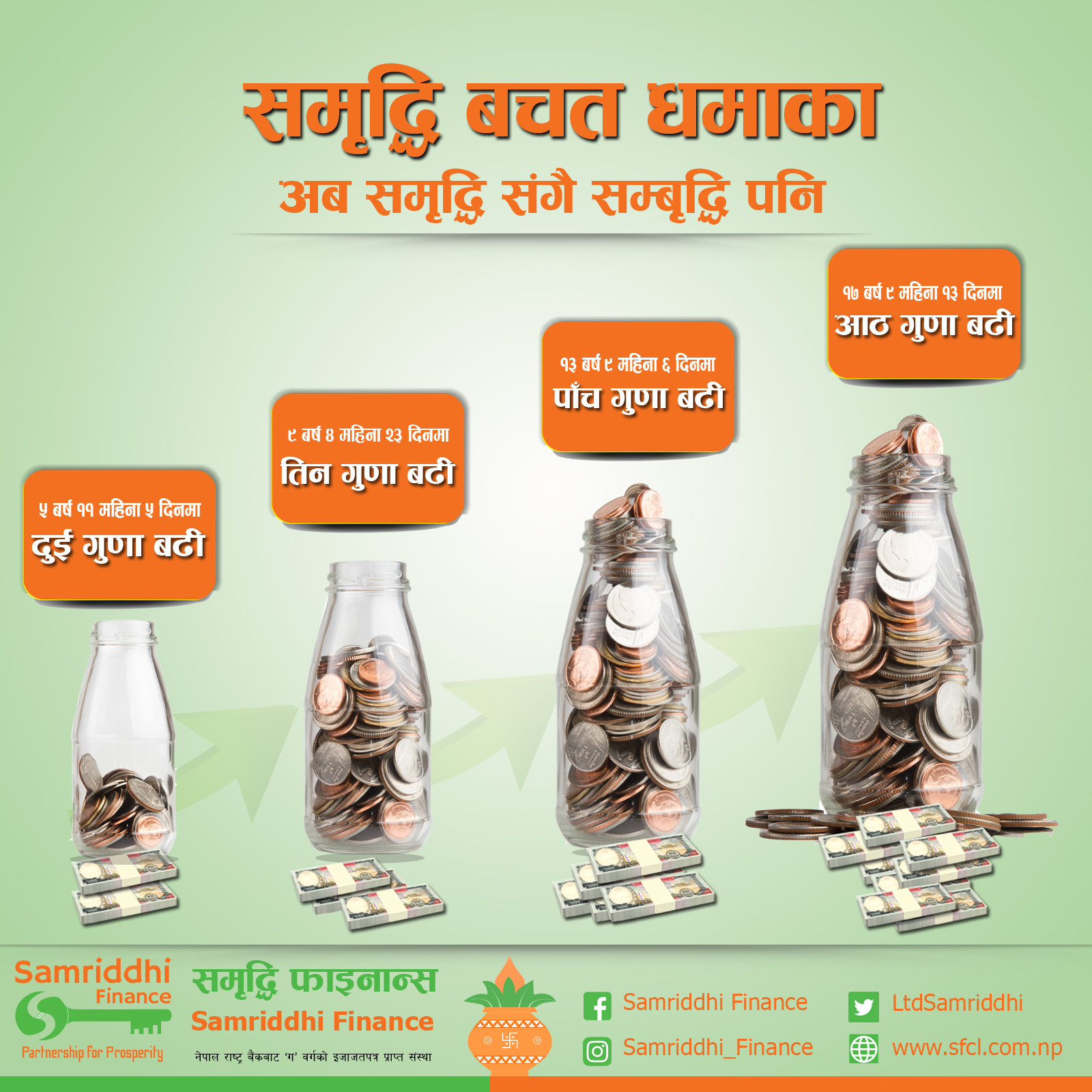 समृद्धि फाइनान्सले ल्यायो समृद्धि बचत धमाका योजना