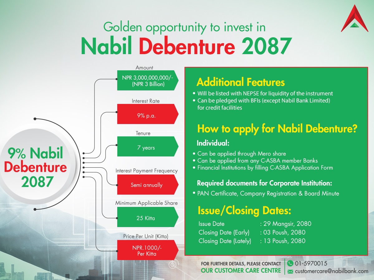 नबिल बैंकले ‘नबिल डिवेन्चर २०८७’, निष्काशन गर्दै, ब्याज ९% पाउने