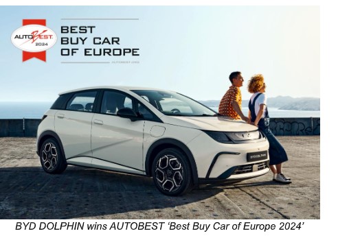 बीवाइडी डल्फीनले पायो ‘वेष्ट वाई कार अफ यूरोप २०२४’ अवार्ड