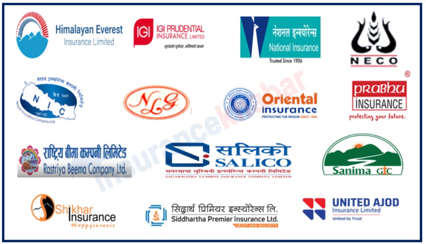 The business of non-life insurers till March 32.12 billion, who collected how much?