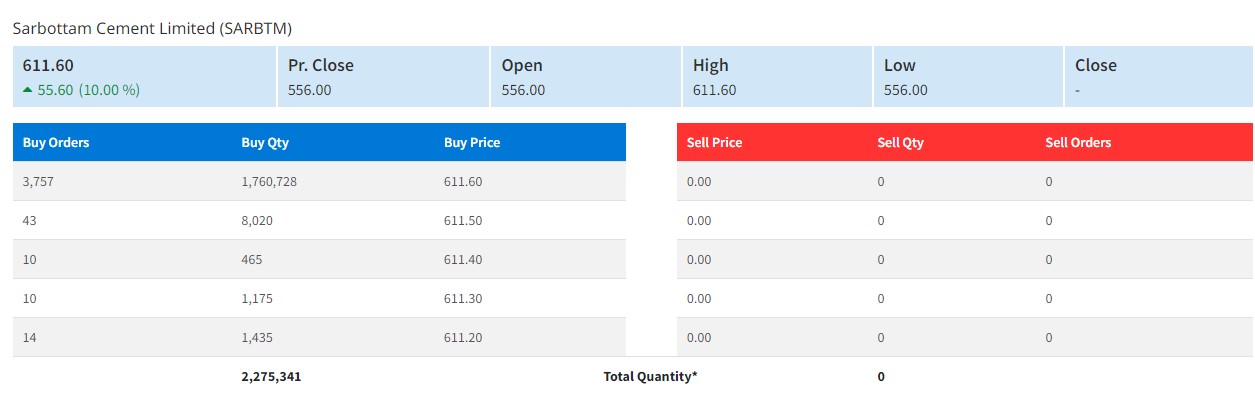 सर्वोत्तम सिमेन्टको शेयरमा पहिलो दिनमै सकारात्मक सर्किट