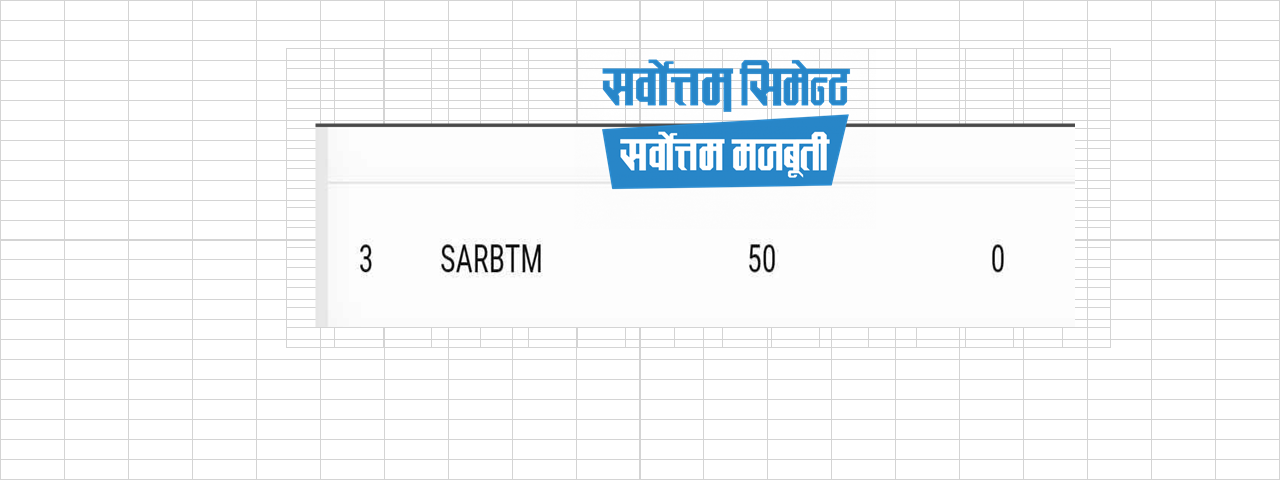 सर्वोत्तम सिमेन्टको आईपीओ डिम्याटमा