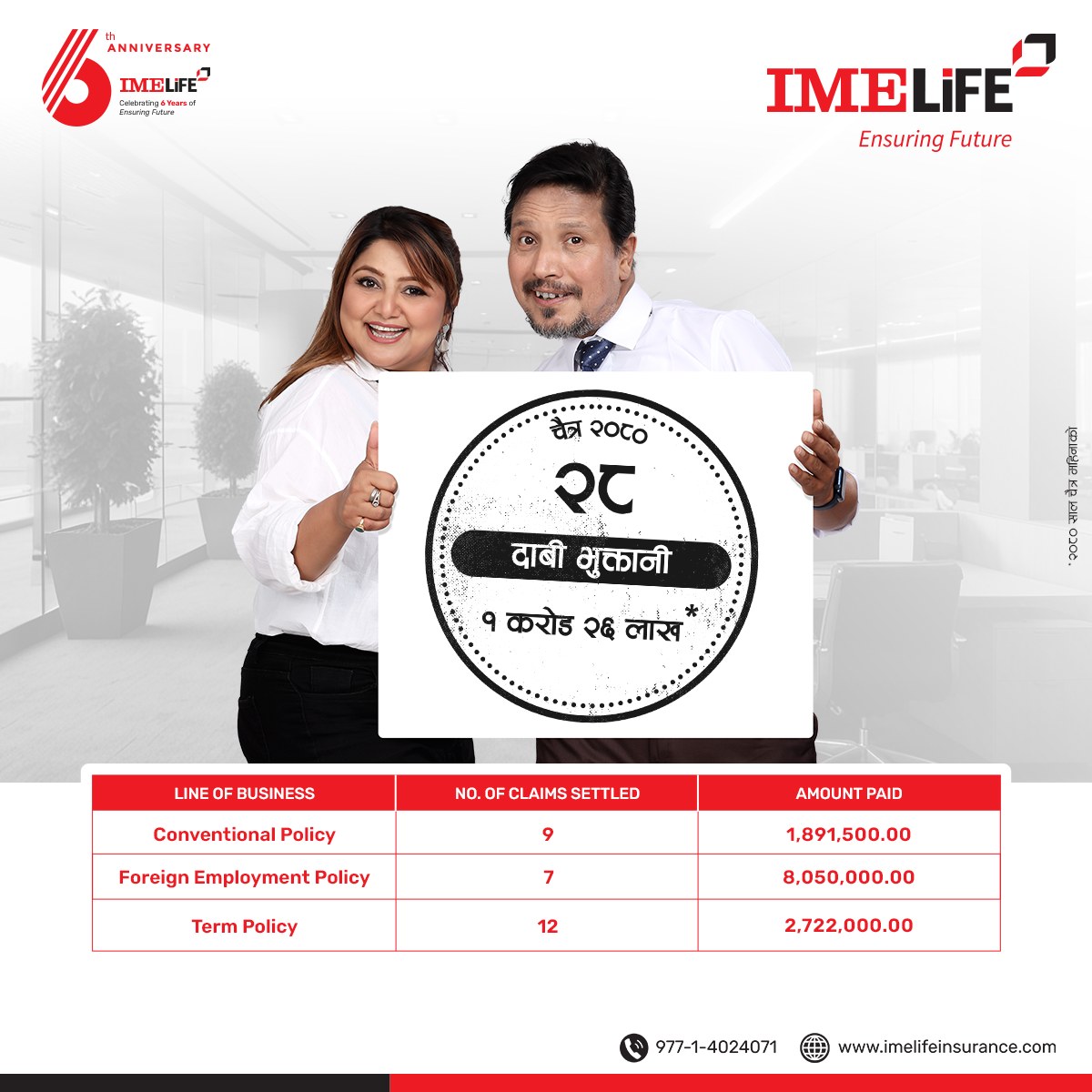 आइएमई लाइफले एक महिनामै भुक्तानी गर्‍यो १ करोड २६ लाख बढी दाबी