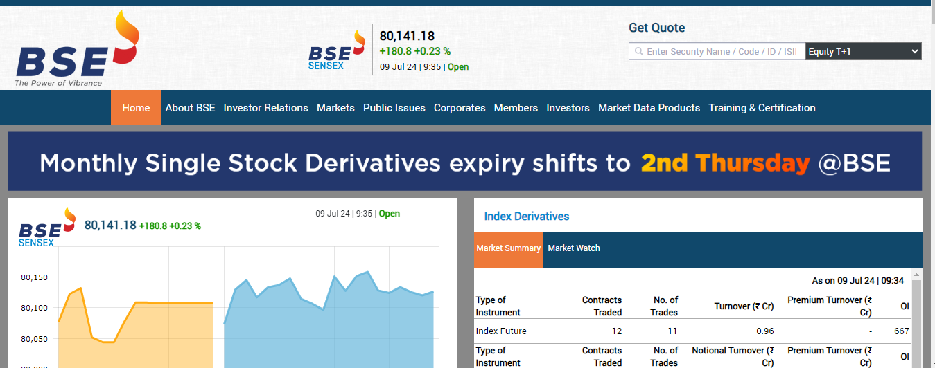 भारतीय शेयर बजार सेन्सेक्स पुनः ८० हजार माथि (इन्ट्राडे अपडेट )