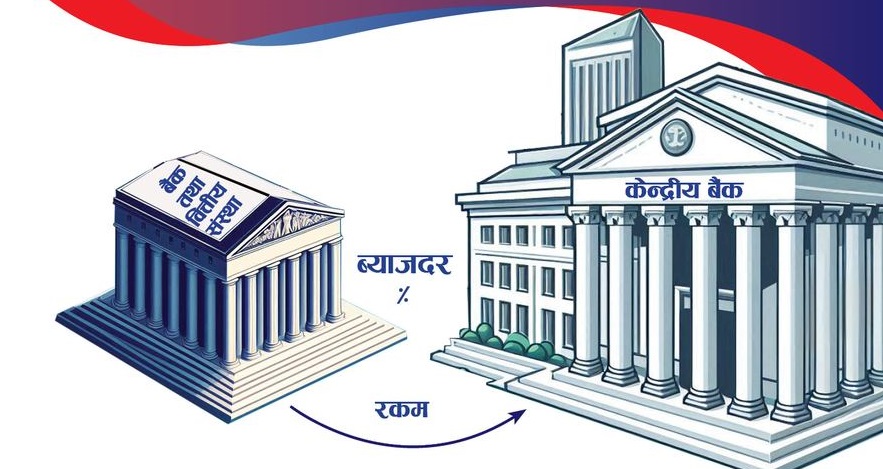 ‘रिभर्स रिपो’ भनेको के हो ? कतिखेर हुन्छ यो वित्तीय उपकरणको प्रयोग ?