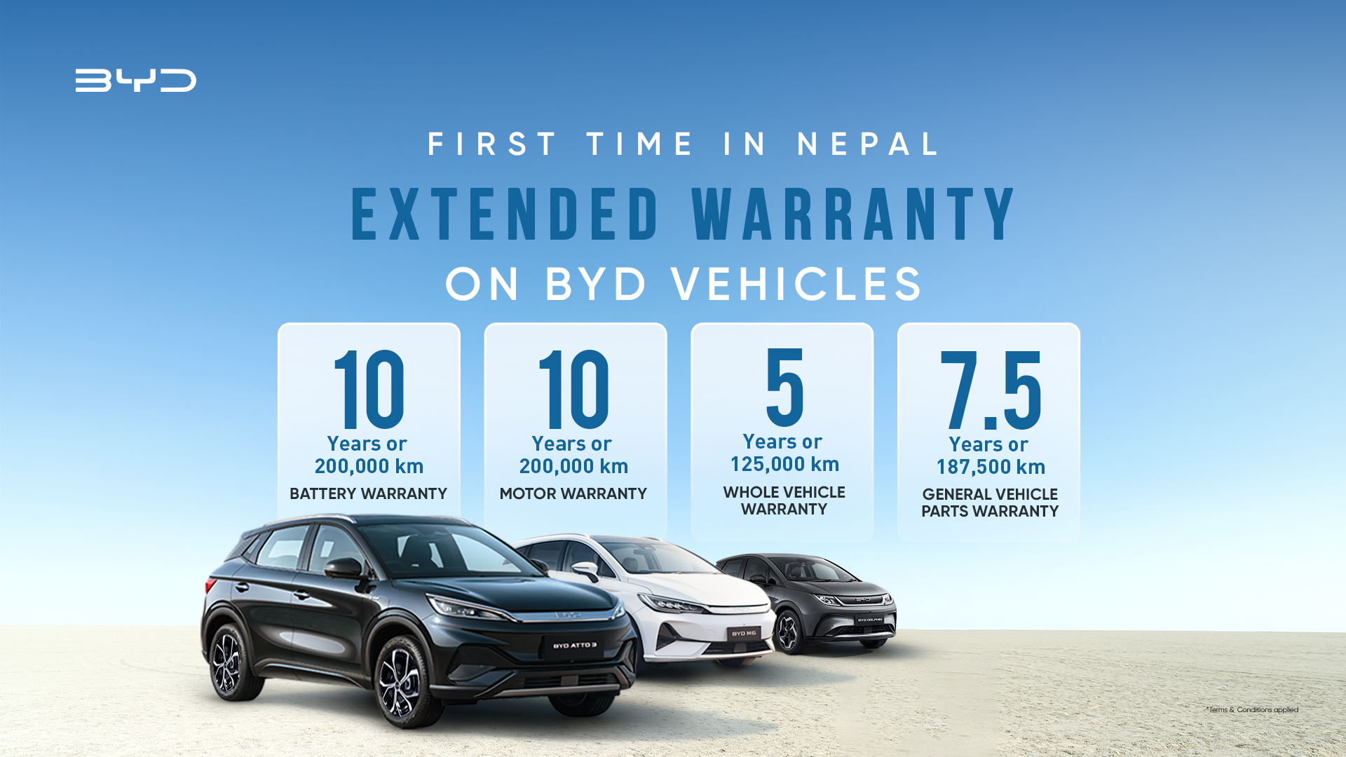 Symex announces leading extended warranty on BYD EV