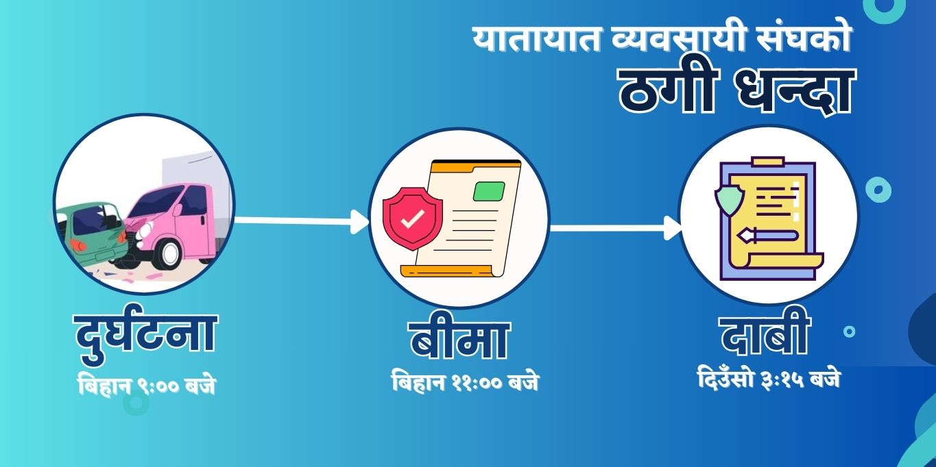 Accident at 9 am, insurance at 11 am, compensation claiming 3:15 pm