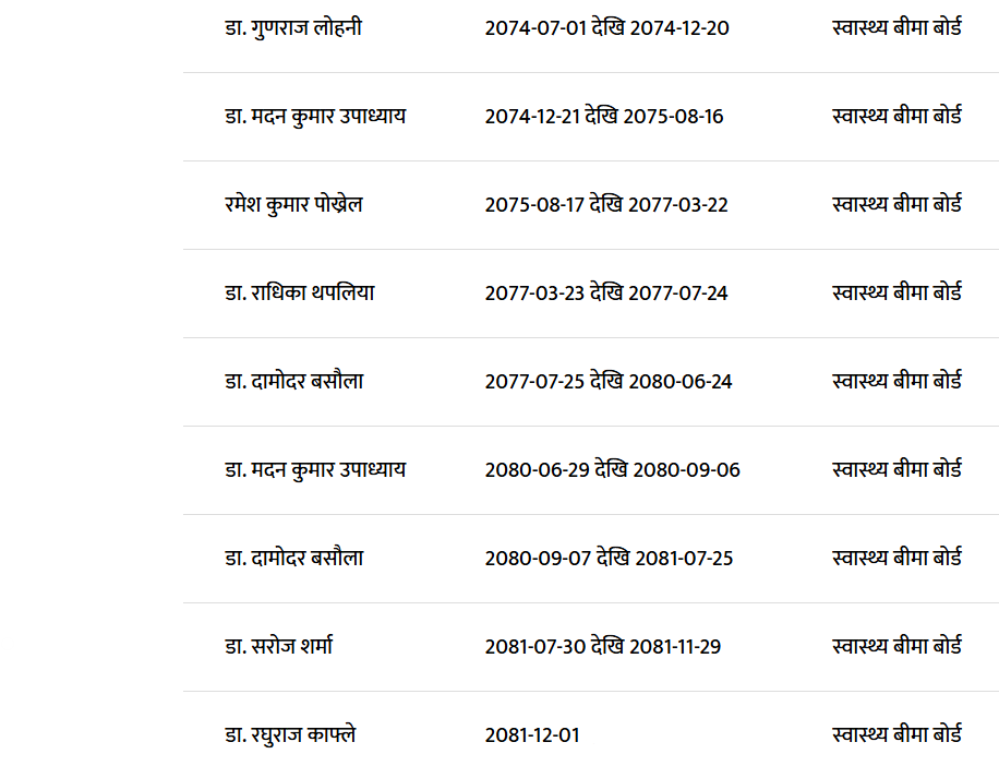 This image includes the name of the Executive Directors of Health Insurance Board Nepal and their tenure.