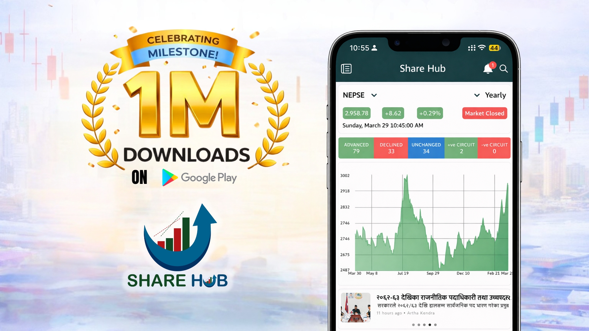 ‘Share Hub’ becomes investor’s choice, 10 lakh downloads completed on Play Store